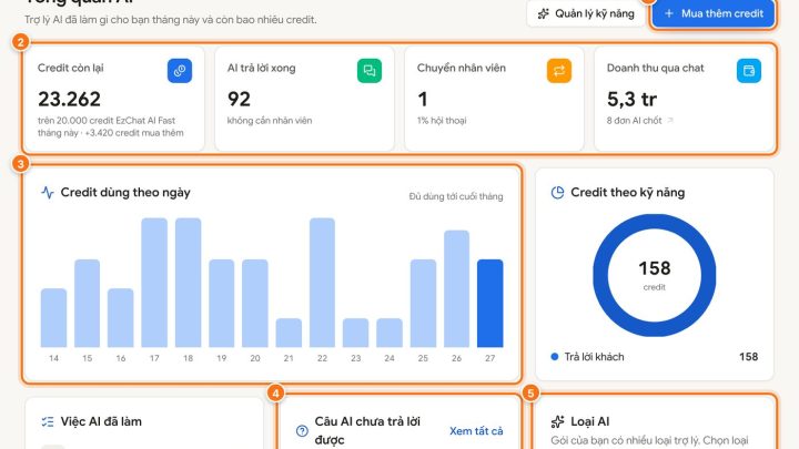 Theo dõi credit AI và bật kỹ năng cho Trợ lý AI