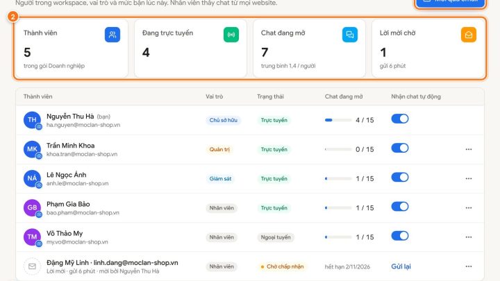 Mời nhân viên và phân quyền trong EzChat AI