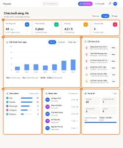 Xem nhanh tình hình chat và bán hàng ở trang Tổng quan