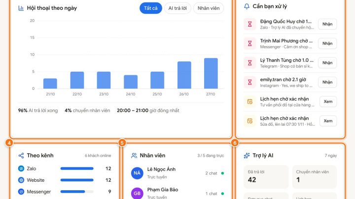 Xem nhanh tình hình chat và bán hàng ở trang Tổng quan
